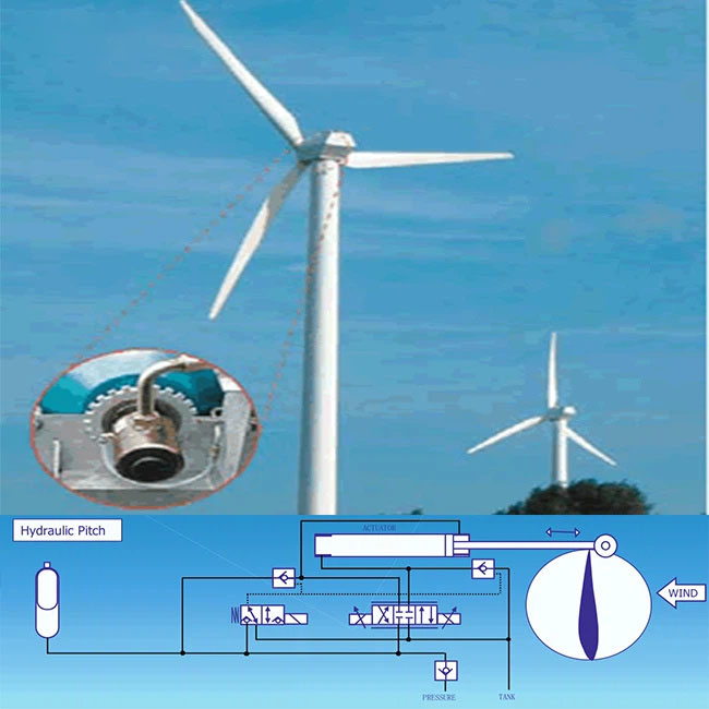 Energy Hydraulic Cylinder Used for Wind Roses